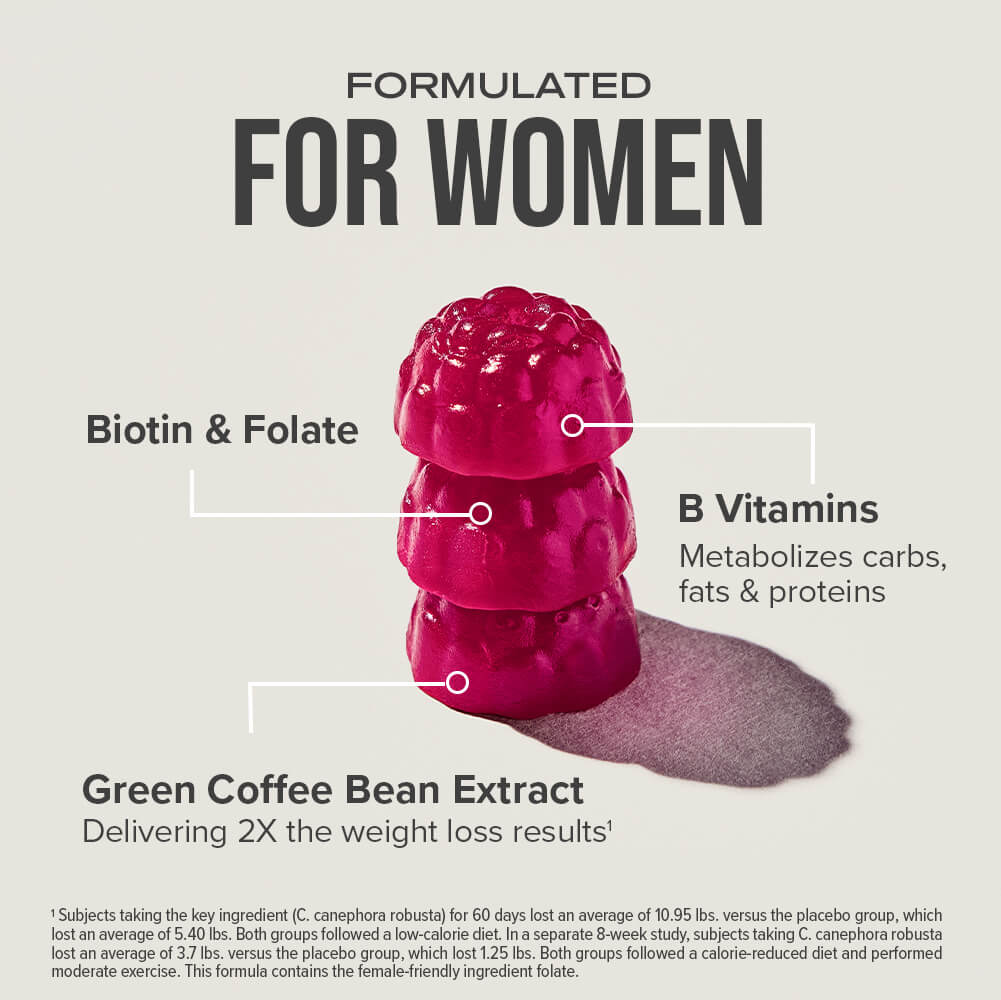 Hydroxycut Gummies +Women