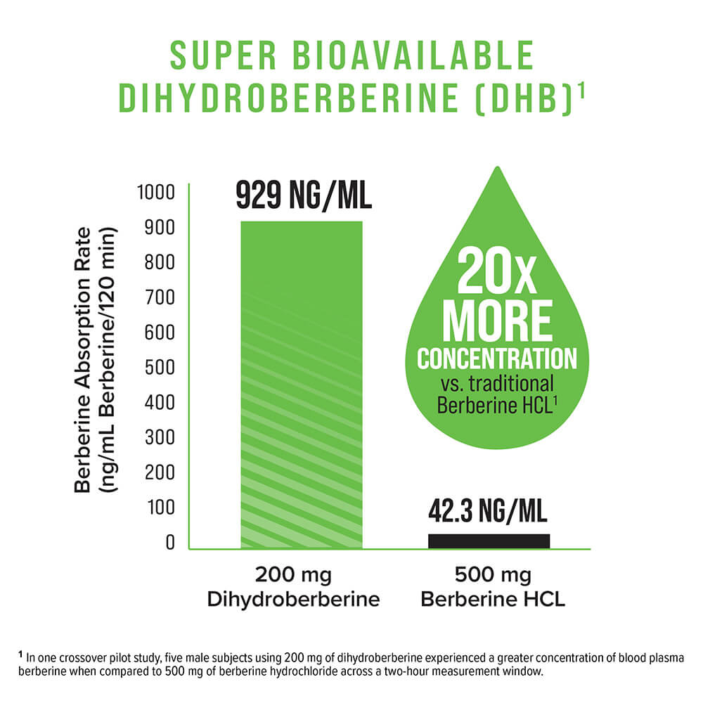 Pro Clinical Berberine DHB