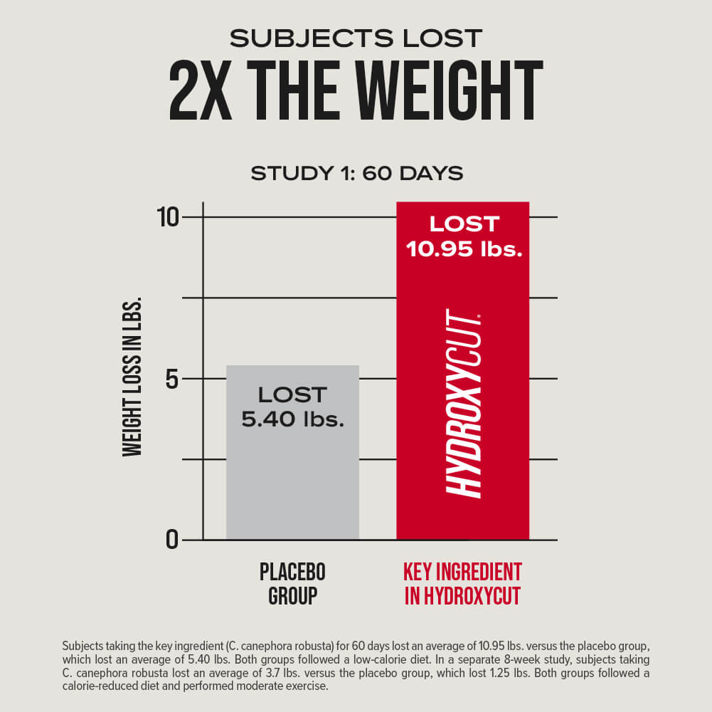 Hydroxycut Hunger Control +Weight Loss Drink Sticks