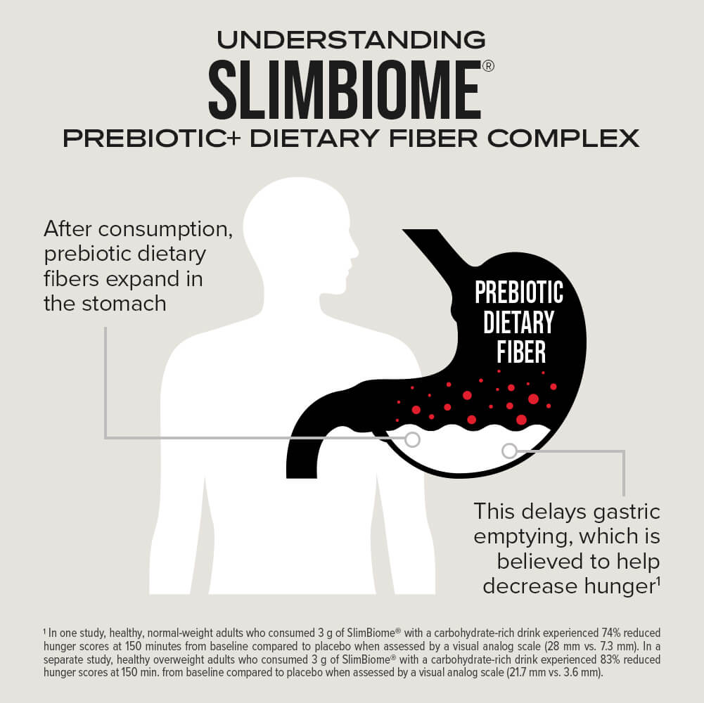 4-Week Hunger Control Weight Loss Bundle