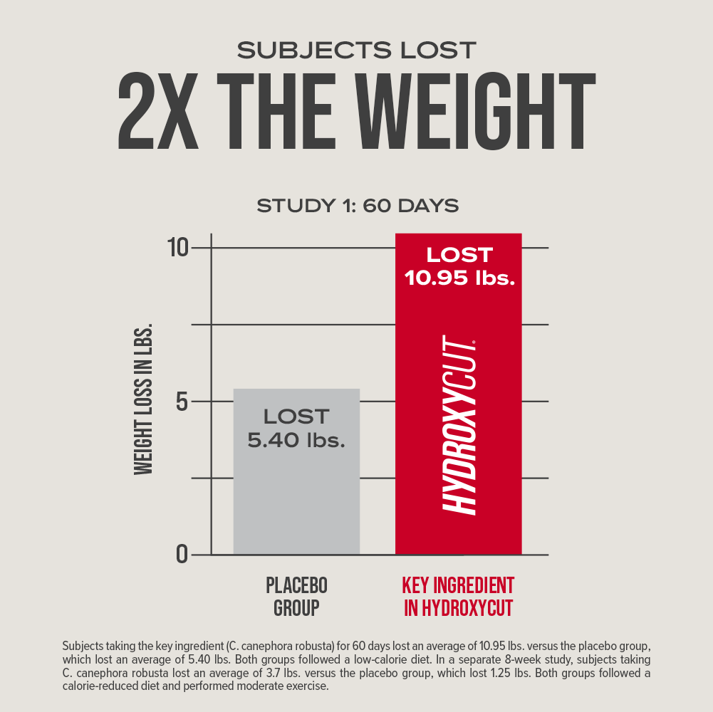 Hydroxycut Original 3-pack